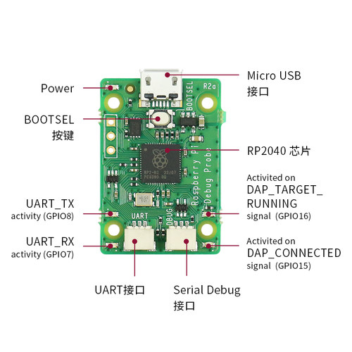 Raspberry Pi Debug Probe树莓派USB调试套件serial ARM SWD uart - 图1
