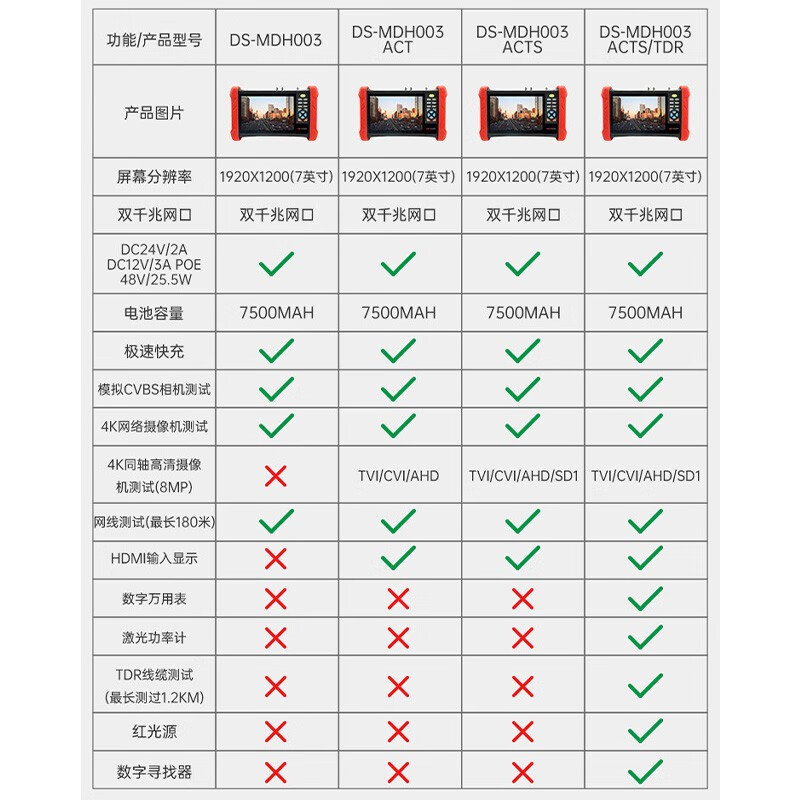 海康威视监控工程宝MDH003摄像头4k维修工具视频监控测试仪攻城宝