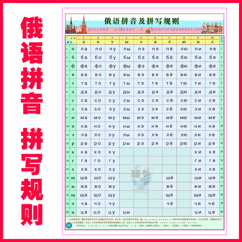 俄语字母表俄罗斯语词汇Русскийязык挂图贴图莫斯科-图0