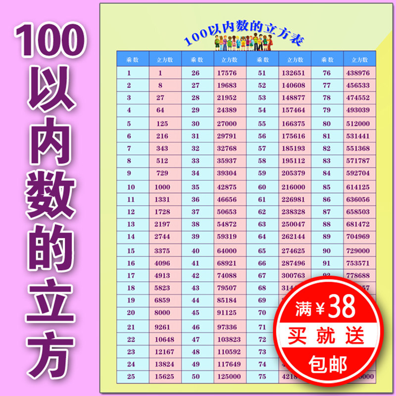 100以内数的平方表/立方表/平方根/立方根小学初中数学挂图墙贴_虎窝淘