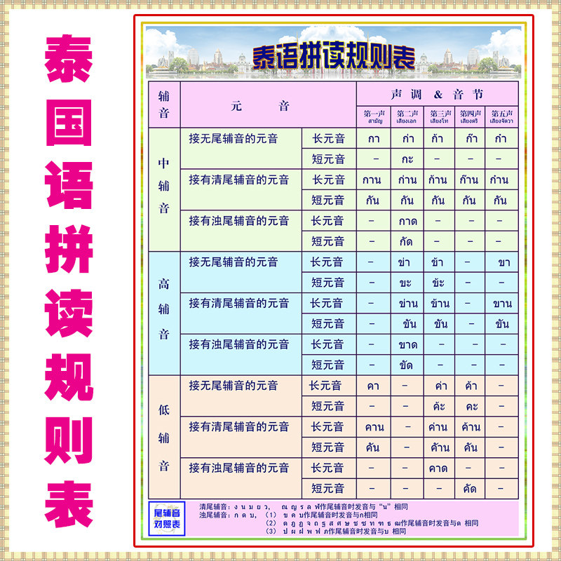 泰国语字母表泰语发音规则泰语拼音萨瓦迪卡学泰语挂图泰语教学 秋溢蔓母婴专营店 淘优券 泰国语字母表泰语发音规则泰语拼音萨瓦迪卡学泰语挂图泰语教学 秋溢蔓母婴专营店 淘优券