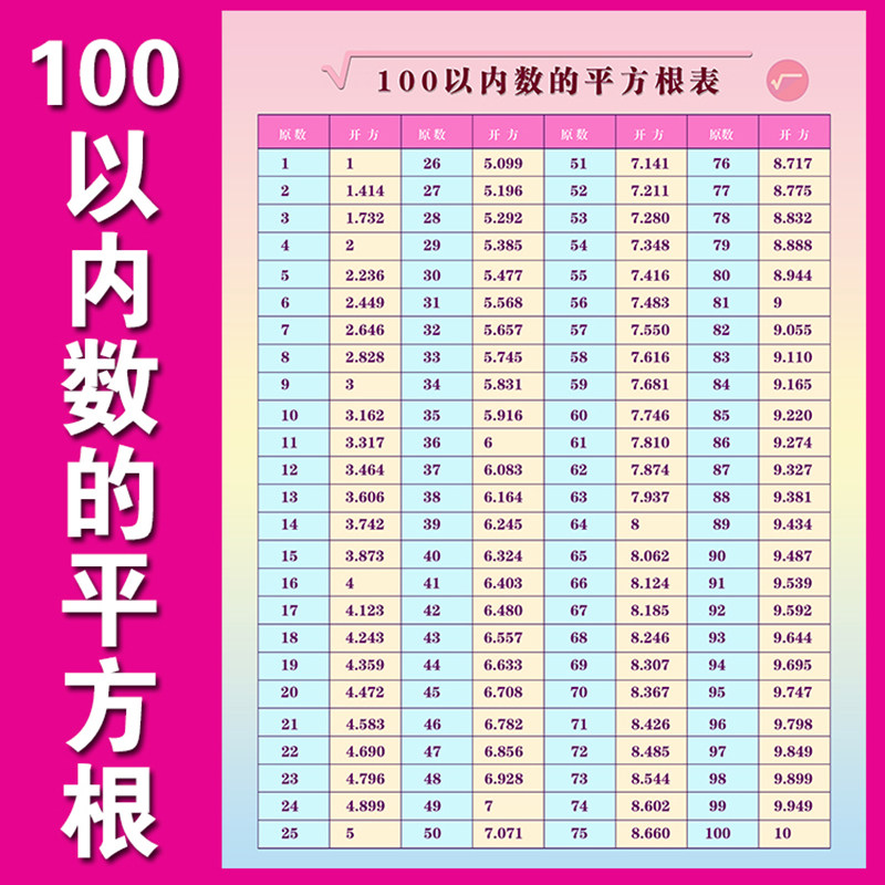 100以内数的平方表/立方表/平方根/立方根小学初中数学挂图墙贴_虎窝淘