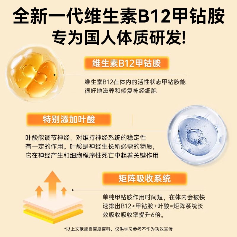 同仁堂B族复合维生素b12甲钴胺营养神经修复B6100片正品非进口官 - 图1