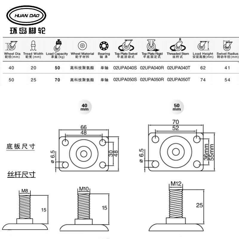 1.52英寸家具床头柜架子底座带轴承重脚轮万向轮子丝杆带刹车单轮,淘宝优惠券,粉丝福利购,淘宝优惠卷
