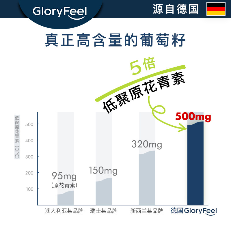 德国进口gloryfeel葡萄籽精华液 GloryFeel海外葡萄籽提取物