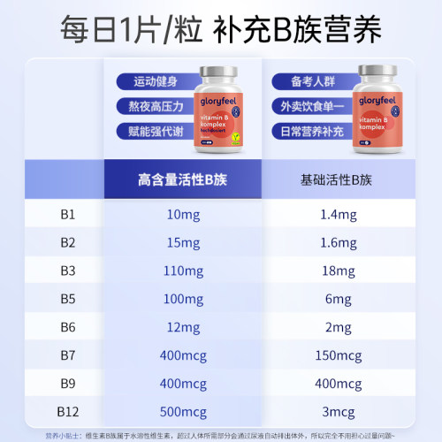 格乐飞gloryfeel复合维生素b族进口正品高含量活性VB营养神经代谢 - 图3