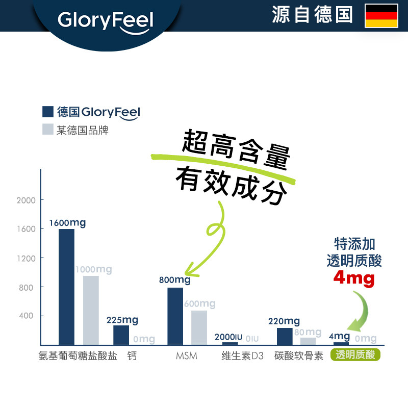 gloryfeel德国进口软骨素葡萄糖 GloryFeel海外氨基葡萄糖