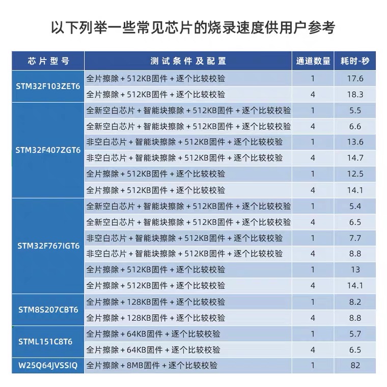 【一拖四】正点原子P400脱机下载器SM32 SM8等离线烧录编程烧写 - 图1