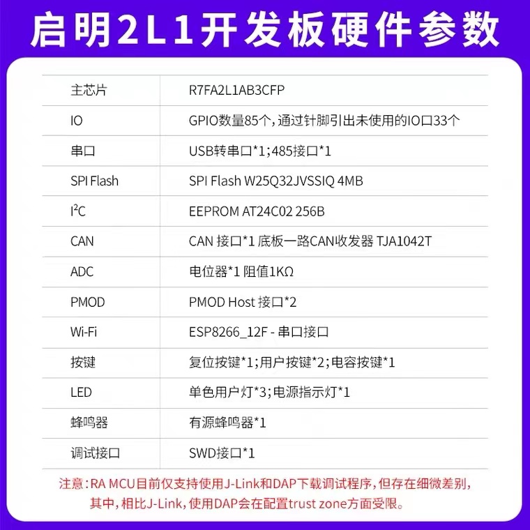 野火RA2L1开发板 ARM开发板 瑞萨R7FA2L1AB3CFP,RENESAS RA单片机 - 图0