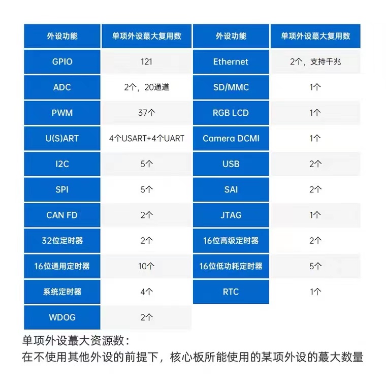 正点原子STM32MP135核心板 嵌入式Linux核心板 ARM工控A7 双千兆 - 图2