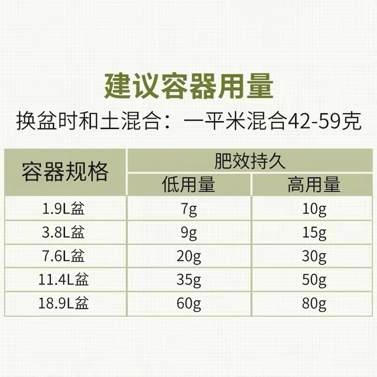 爱贝施绣球专用调蓝调节剂硫酸铝绣球调色剂调蓝剂进口原料分装-图1