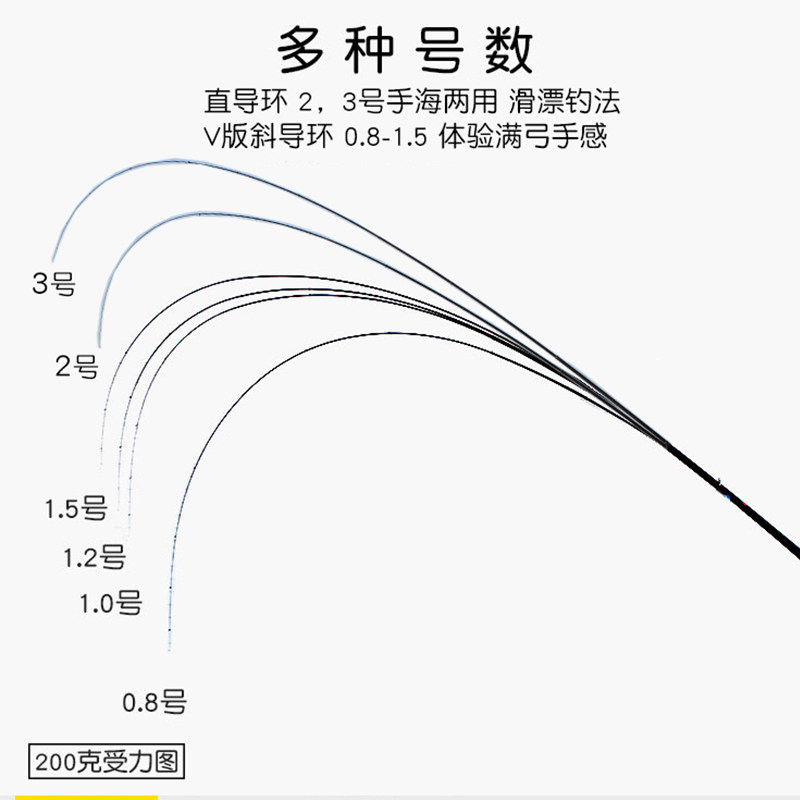 苏凝香矶钓竿海钓竿0.8 1.5 2 3号黑鲷杆碳素长节矶竿斜导环滑漂,淘宝优惠券,粉丝福利购,淘宝优惠卷