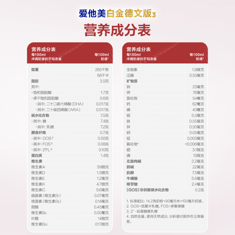 �������׽��HMOӤ���̷�1�� 0-6���� 800g��3��483.3Ԫ+�Խ��