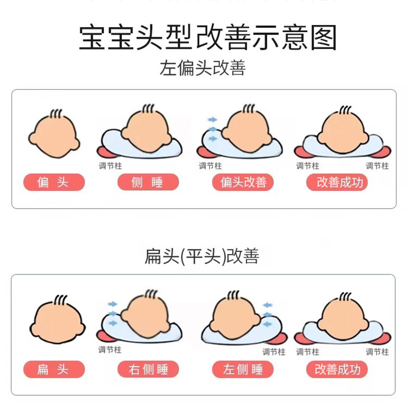 婴儿枕头定型枕防偏头神器纠正扁头 婴乐萌盟婴童枕头/枕芯