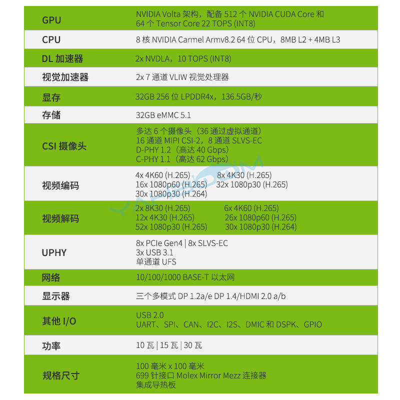 yahboom旗舰店英伟达Jetson AGX Xavier开发套件核心载板AI人工智能NX机器人TX21