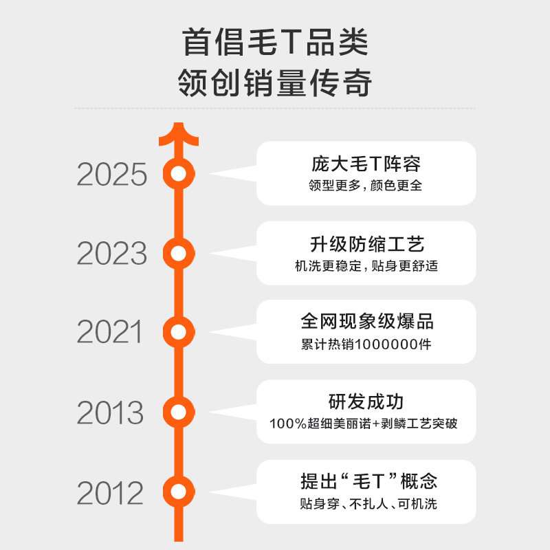 佟大为同款MrBu布先生套头羊毛衫男款秋冬半高领时尚可机洗羊毛T