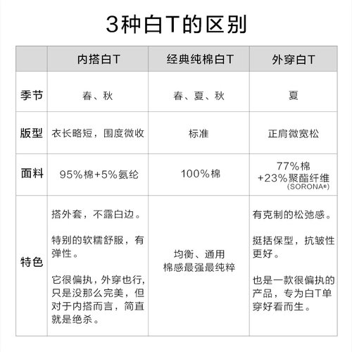 【佟大为同款】MrBu布先生长绒棉纯白色短袖T恤衫男圆领春夏体恤 - 图3