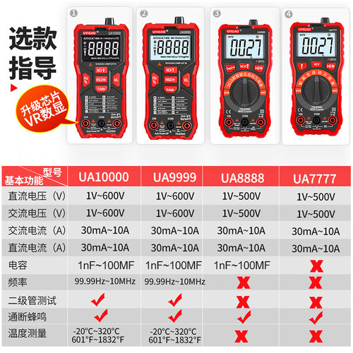 优仪高万用表数字高精度电压智能防烧便携式多功能维修电工万能表 - 图0