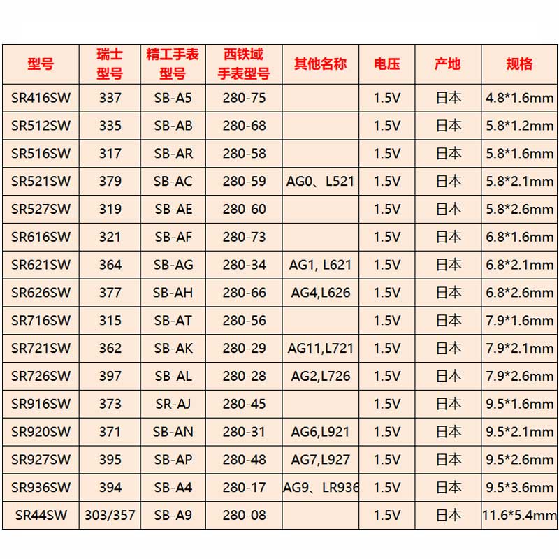 Lola rose罗拉玫瑰手表电池LR2136 LR4176 LR4303 LR2228 LR2218 LR2133 LR4048 LR4122小绿表小金表更换电子 - 图3