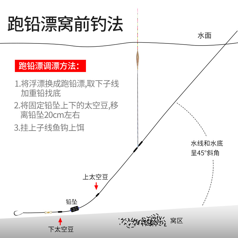 铅自立漂芦鲤苇跑铅漂轻口鲫鱼漂灵高走敏抗水长脚短滑口无尾鱼漂 - 图1