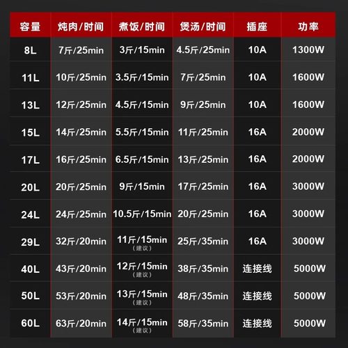 志高新款大型电压力锅商用大容量8L11L-50L电饭锅饭店酒店高压煲 - 图3