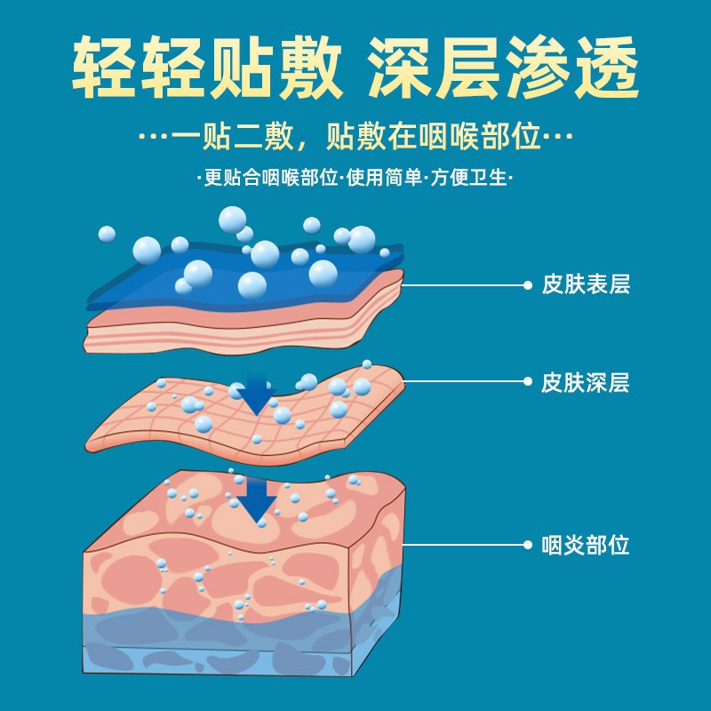 止咳贴成人咳嗽咳喘哮喘咽炎化痰祛痰支气管炎磁疗贴大人神器膏贴 - 图2