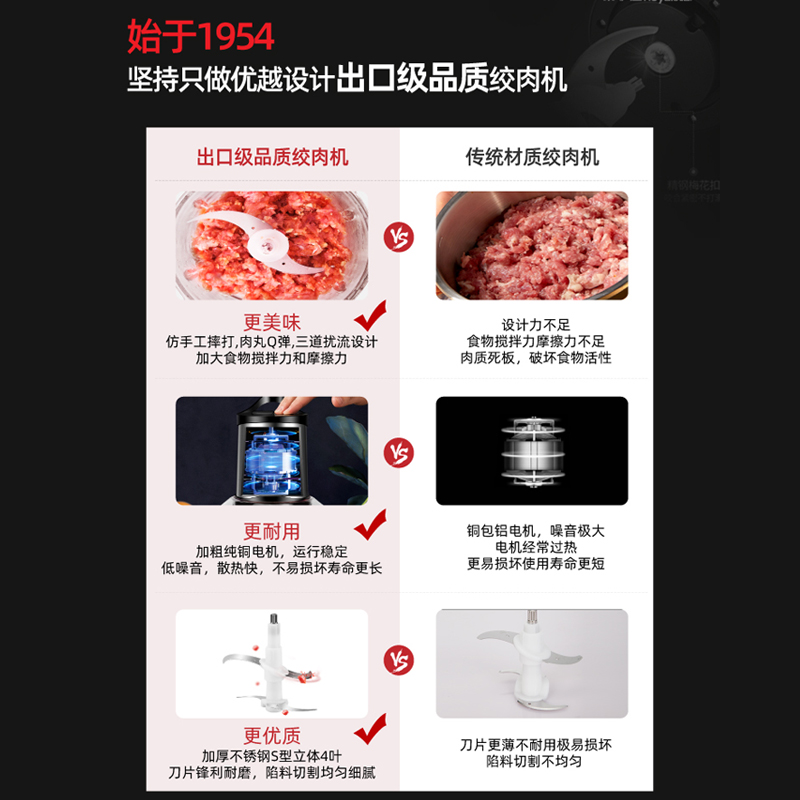 荣事达绞肉机家用电动小型打肉搅拌碎馅菜打蒜泥辣椒多功能料理机