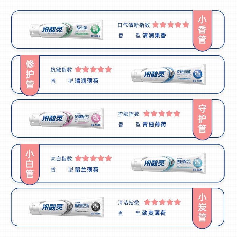 冷酸灵专研抗敏感牙齿修护益生菌 滕润家居牙膏