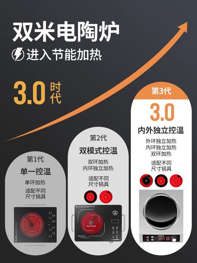 凹面电陶炉家用3500w爆炒光波炉 双米电器商用电磁炉
