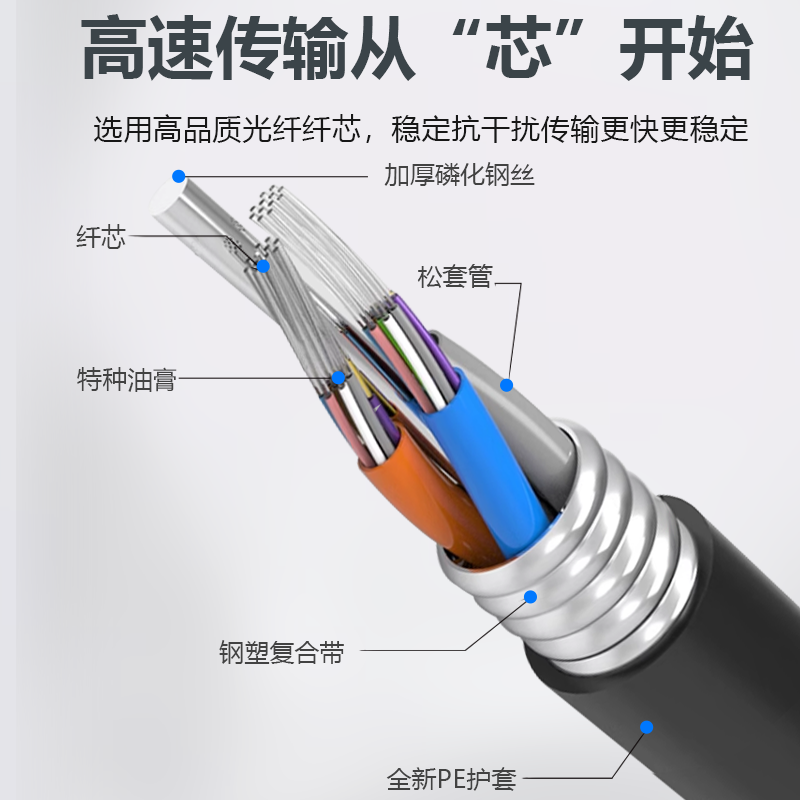 GYTA/GYTS 层绞式铠装 单模室外4芯光缆单模光纤6/8/12/24/48/72/96/144芯光纤线 烽火亨通长飞富通 - 图0