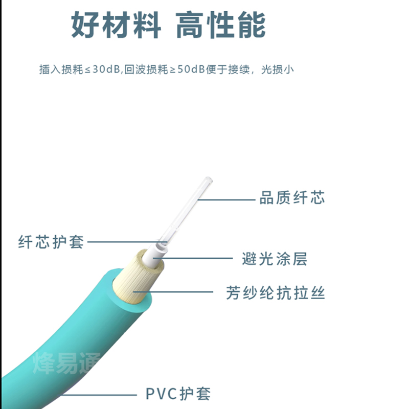 LC-SC多模3米万兆0M3光纤跳线OM3万兆多模跳线 SC-LC万兆尾纤 3米/5米/10米/15m可订做特殊规格跳线 - 图0