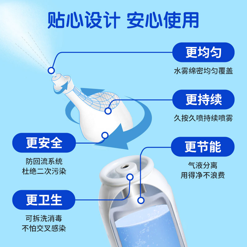 舒德尔玛小海豚生理性海盐水婴儿清洁冲洗鼻腔鼻塞喷雾洗鼻器-图2