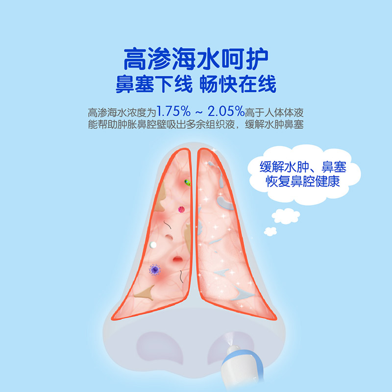 舒德尔玛Sterimar小海豚儿童成人鼻腔鼻炎喷雾洗鼻器清洁便携50ml - 图2