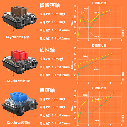 Keychron机械键盘渴创K3Pro矮轴MAX无线蓝牙win适配ipad苹果Mac - 图3