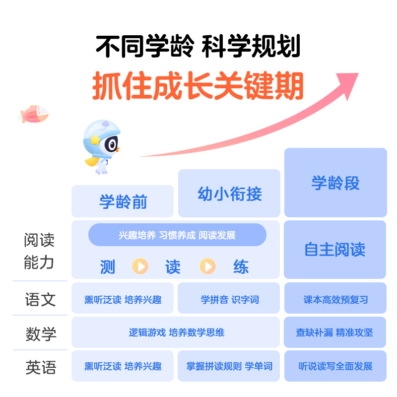 seewo希沃学习机W2绘阅版大屏护眼智能学习机智能学习平板一年级到高中家教机英语学习机 - 图2