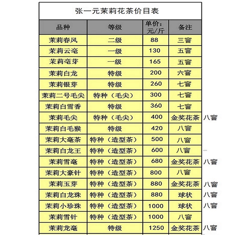 北京张一元总店茶叶散装茉莉花茶特级浓香耐泡新茶茉莉春风毛尖等