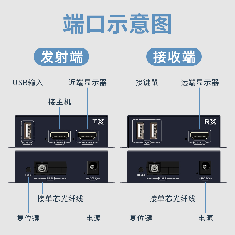 HDMIUSB光端机键鼠光纤收发器SC/FC单模单纤接视频监控录像机光电转换器 - 图3