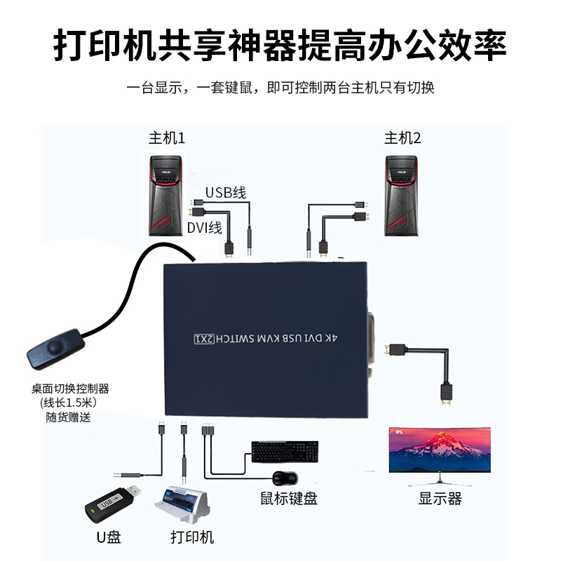 DVI KVM切换器usb2.0多主机键鼠共享分配器二进一出两台电脑双开2切1共用显示器鼠键1拖2口U盘打印机4K60高清-图0