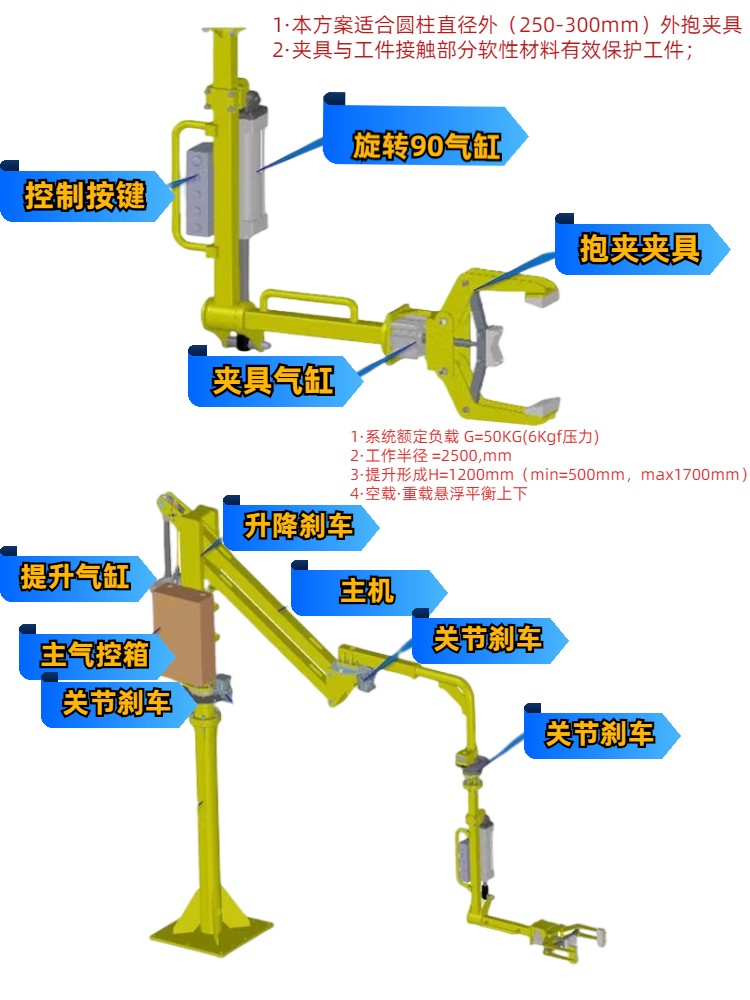 助力机械手省力搬运设备气动悬浮平衡吊可定制夹具吸取翻转拆码垛-图2