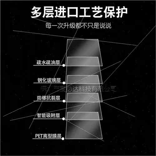 Tempered film  Fujifilm GFX100S camera Fujifilm GFX-100S exp - 图2