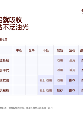 控油清痘套组·洁面150ml.小绿瓶30ml·控油乳100ml 改善闭口毛孔