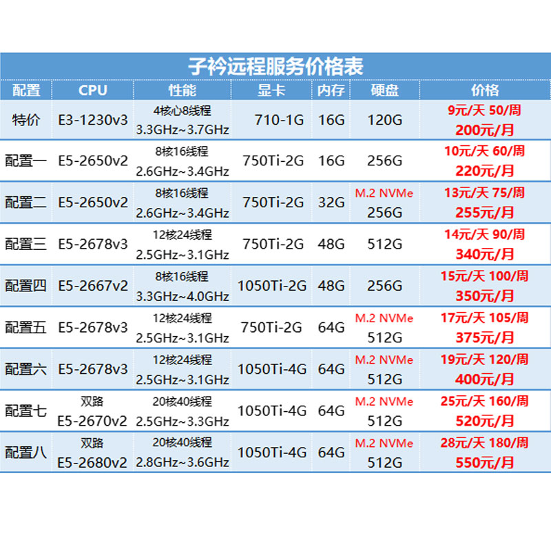 远程云电脑服务器出租E3E5单双路虚拟机游戏模拟器多开单窗口单ip-图1