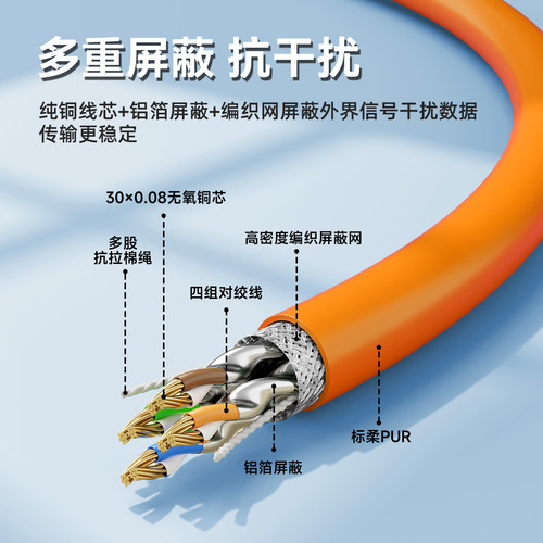 永定PUR拖链专用屏蔽耐弯油污超强耐磨工业机器人扭转网线TPU韧性 - 图1