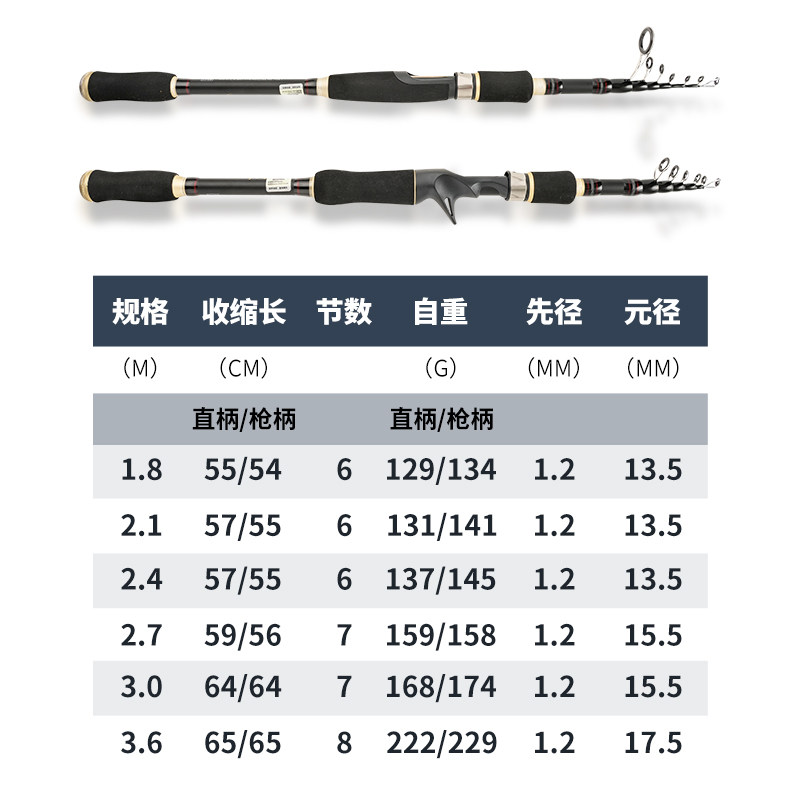 战鹰伸缩路亚竿全套纺车轮迷你便携正品海路滑竿远投高感度鳜鱼竿,淘宝优惠券,粉丝福利购,淘宝优惠卷