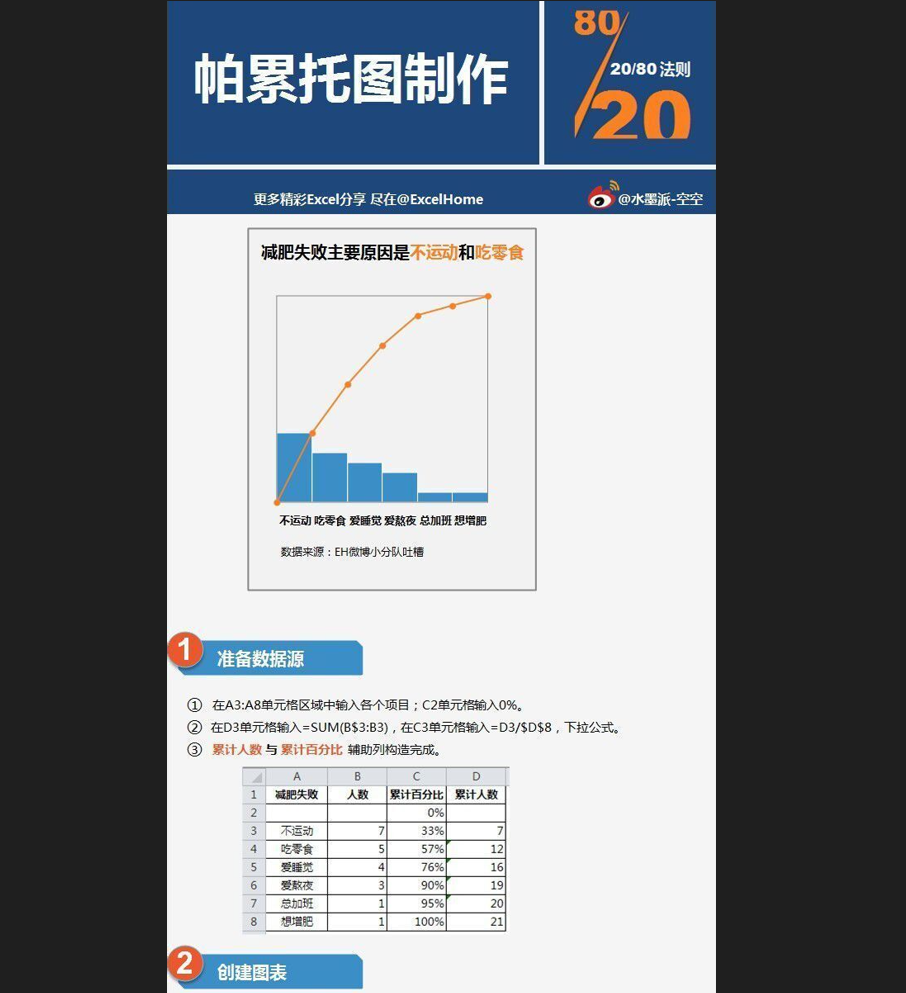 qc七大手法之柏拉图模板排列图模板qc7大手法之柏拉图制作模板 - 图0