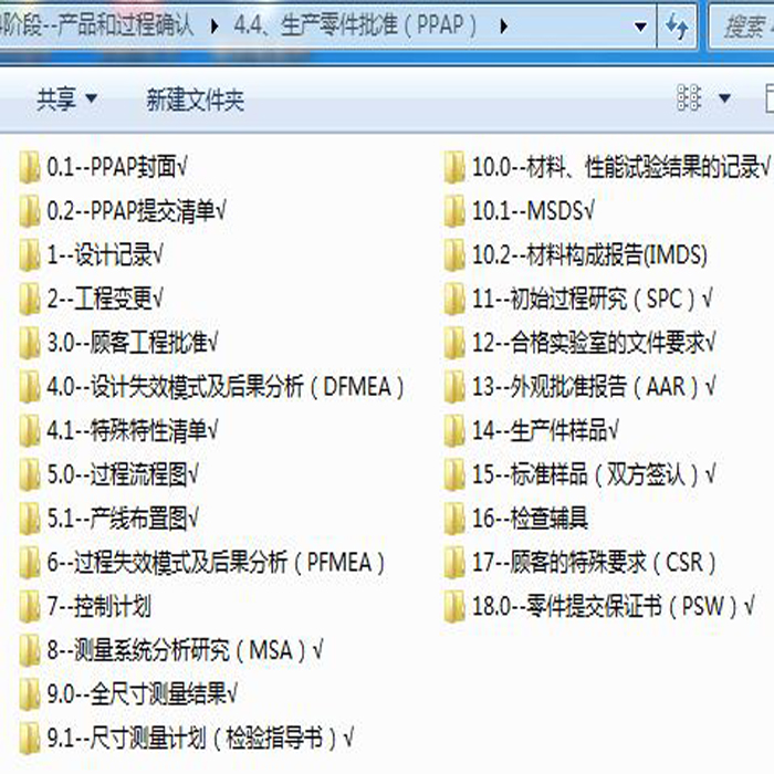 五大工具培训本店实用工具APQP FMEA MSA SPC MSA PPAP可做真报告 - 图3