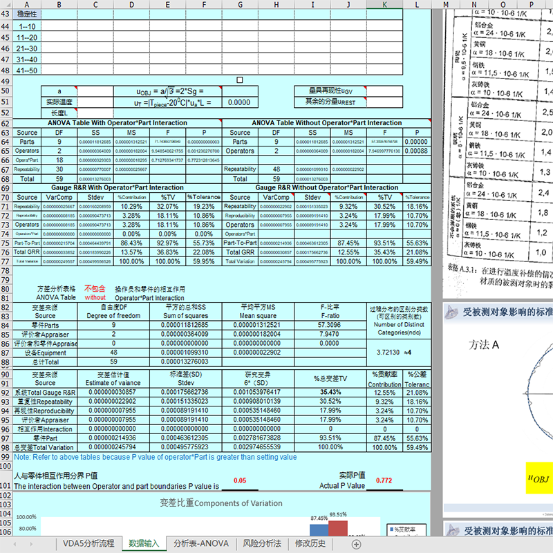 VDA5测量过程能力分析应用工具MSA测量系统分析中VDA5 - 图1