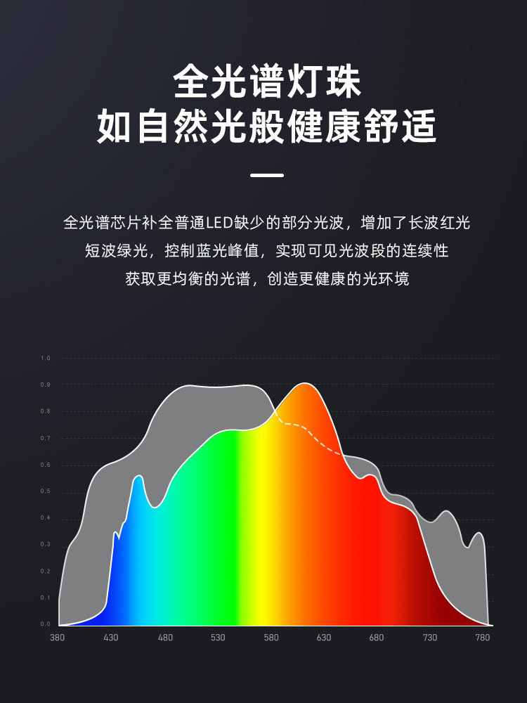 双光源全光谱护眼灯国AA级儿童学习专用学生吸A顶台灯led书桌灯条