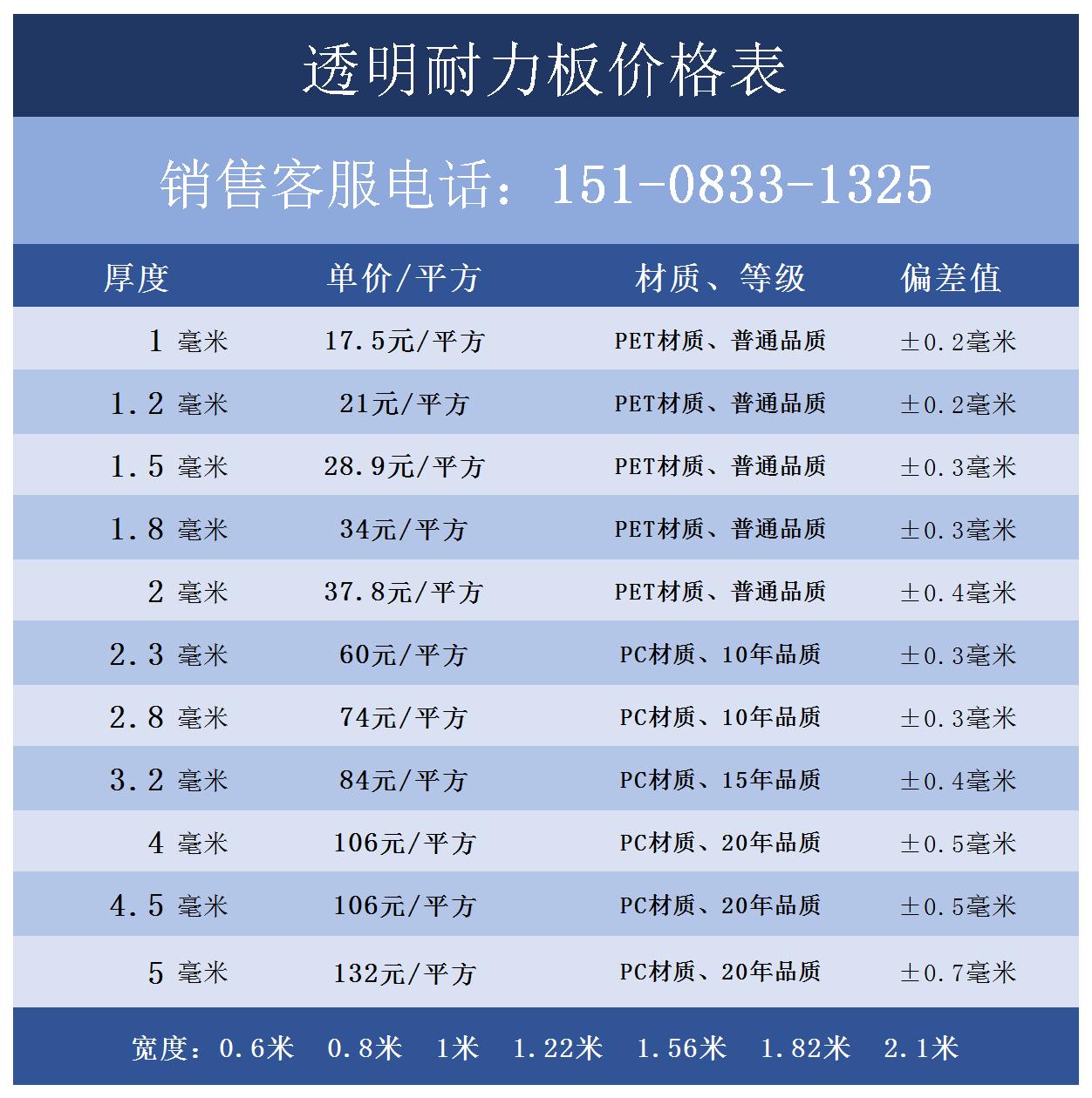 透明塑料硬亚克板diy高透明有机玻璃材料定制加工pc耐力板阳光板