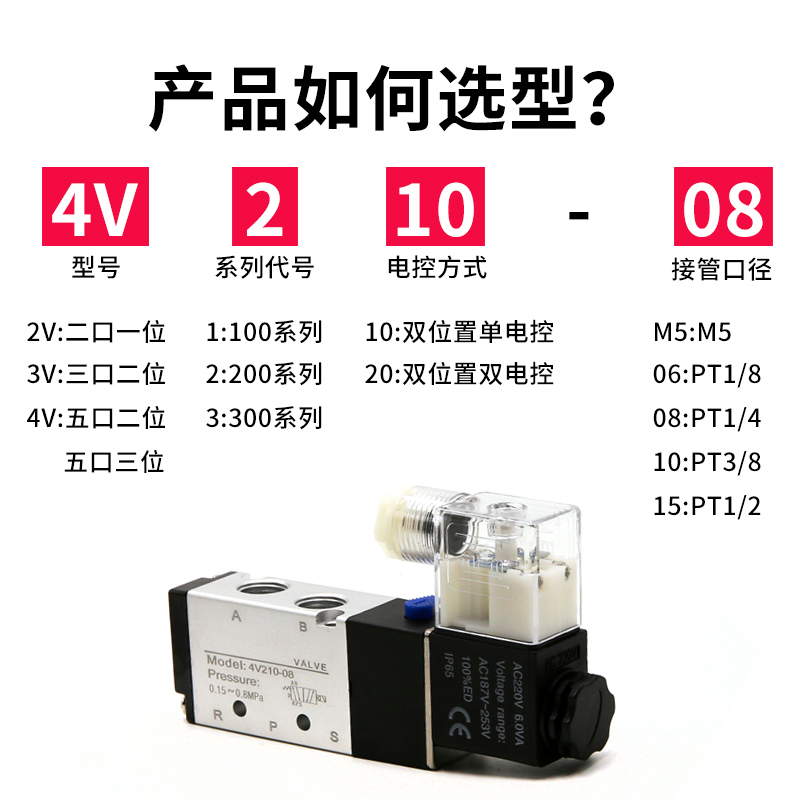 气动电磁阀4v210一08二三位五通DC24V控制阀AC220V换向气阀310-10 - 图0